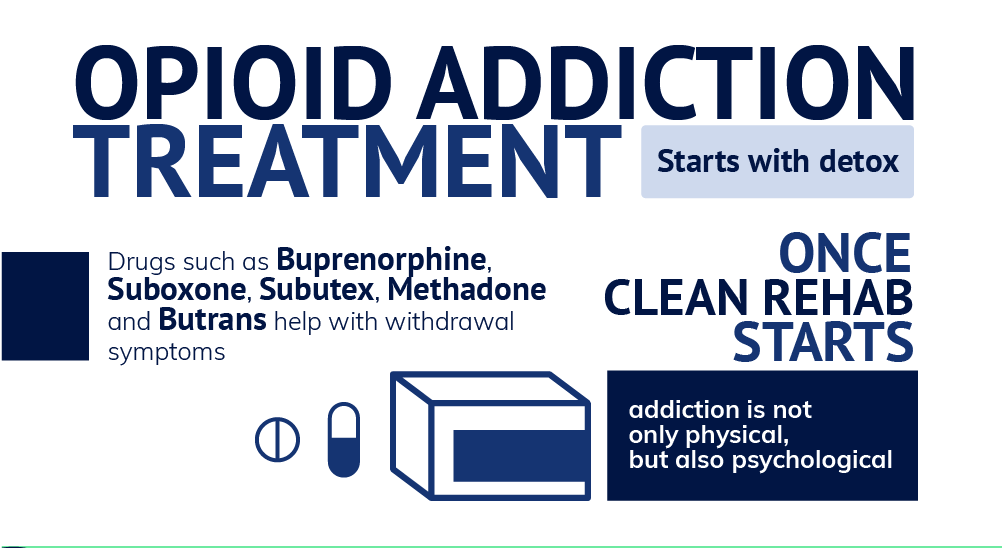 Opioid Addiction Treatment