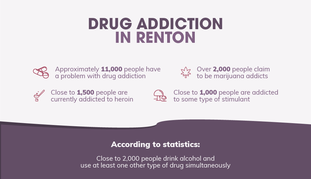 Drug Addiction in Renton