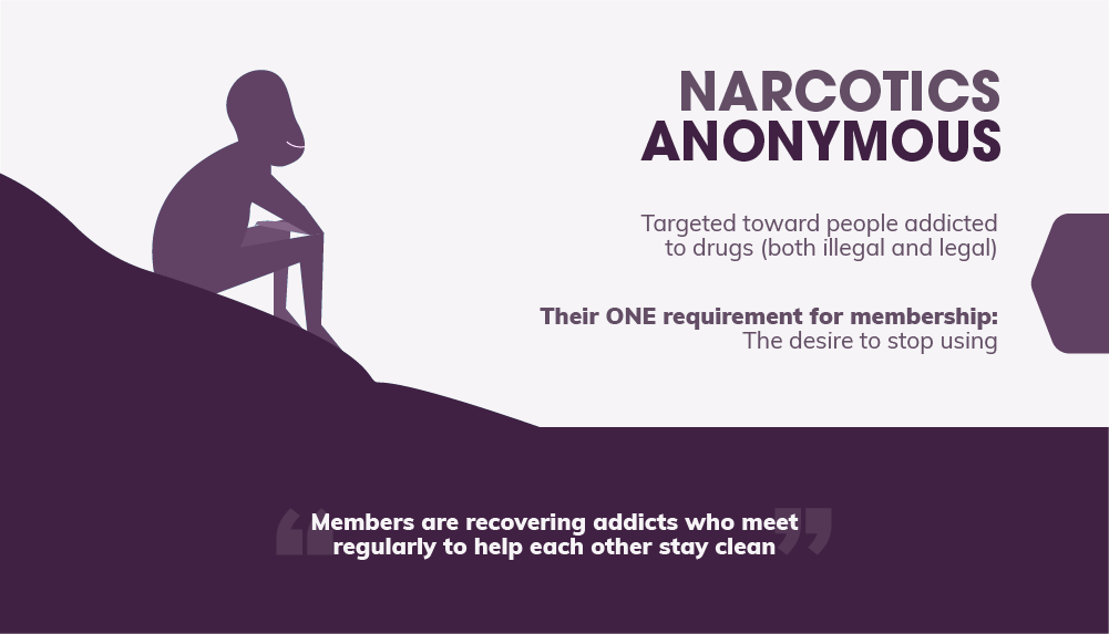 Narcotics Anonymous (NA)