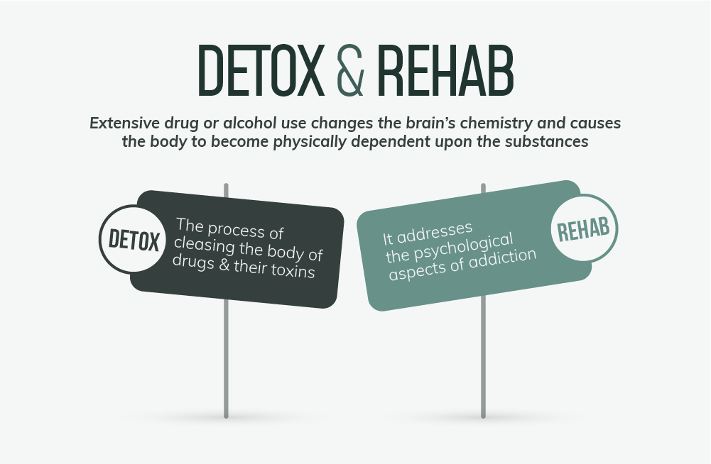 Detox and Rehab