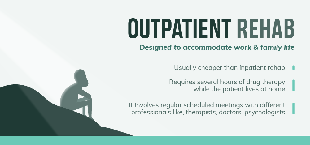 Outpatient addiction facilities