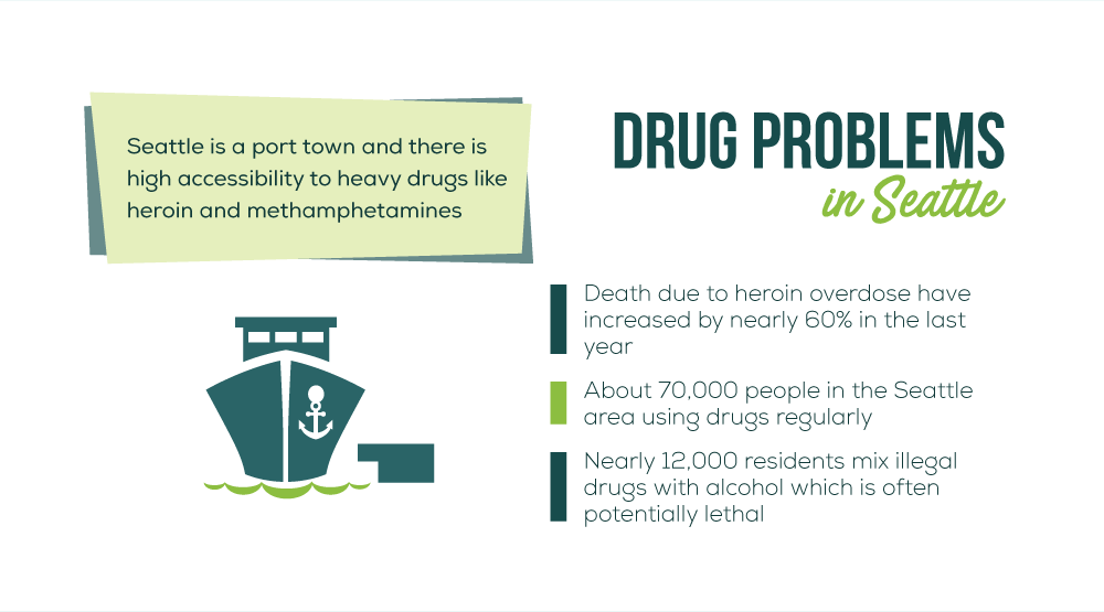 Drug Problems in Seattle