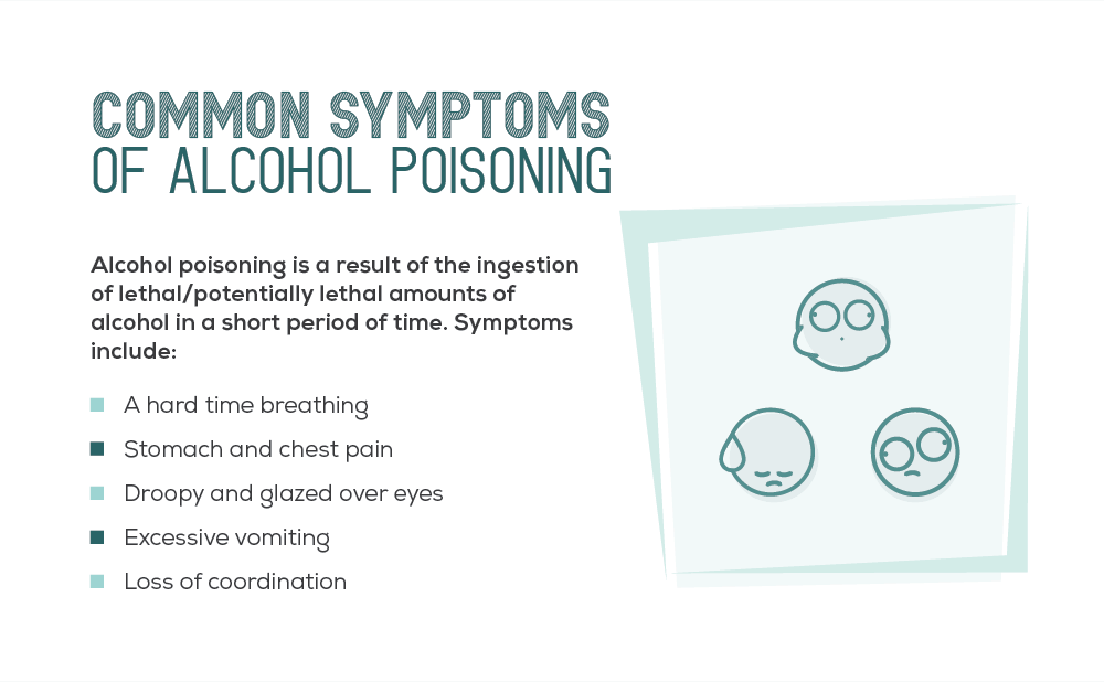 Symptoms of alcohol poisoning