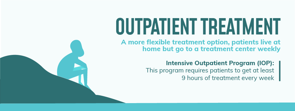 outpatient treatment