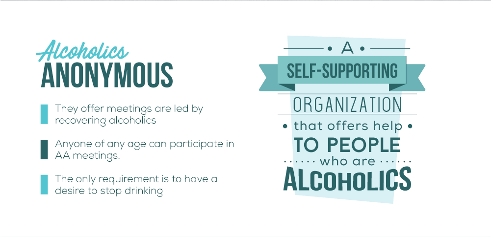 What is Alcoholics Anonymous?