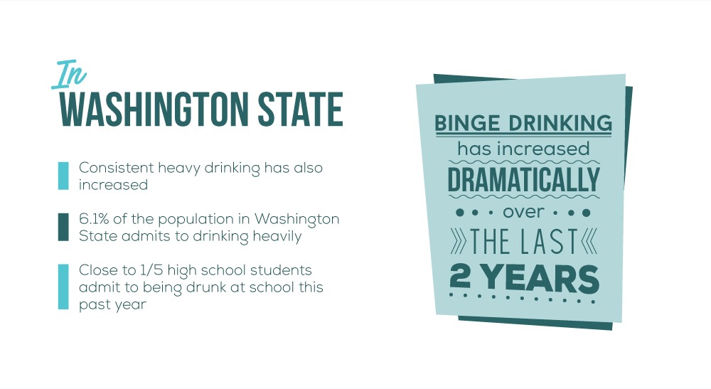 Binge Drinking