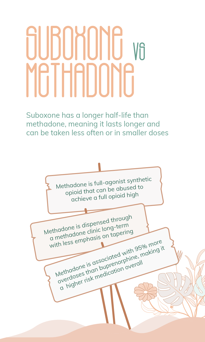 Suboxone vs Methadone Mobile