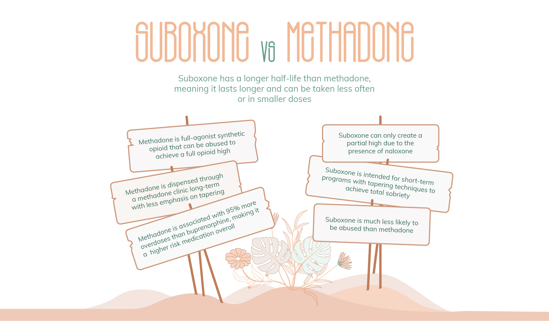 Suboxone vs Methadone