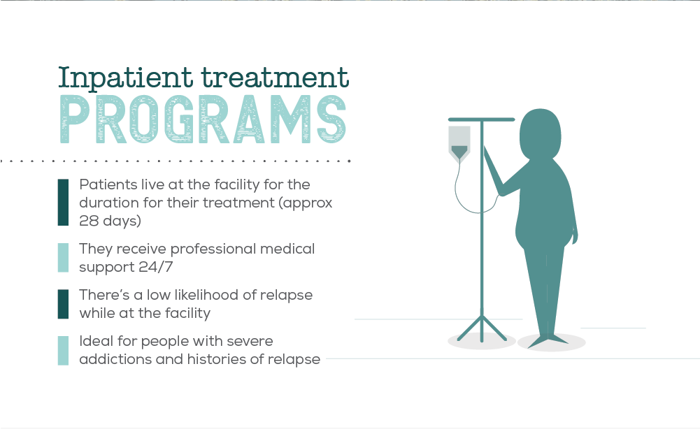 Information on Tukwila Inpatient Treatment