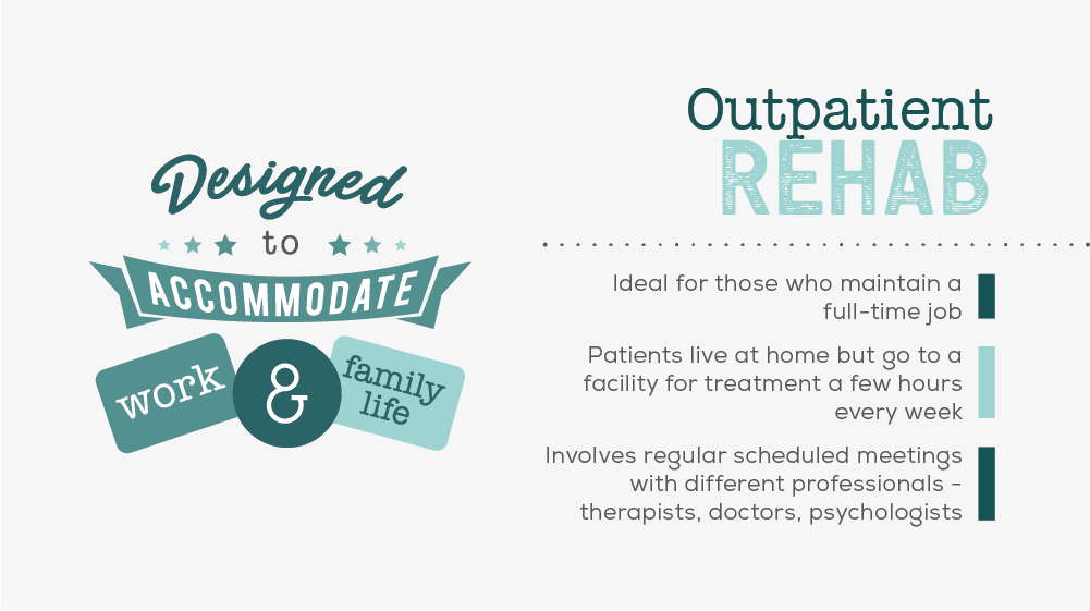Information on Tukwila Outpatient Rehab