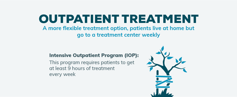 Outpatient Treatment programs