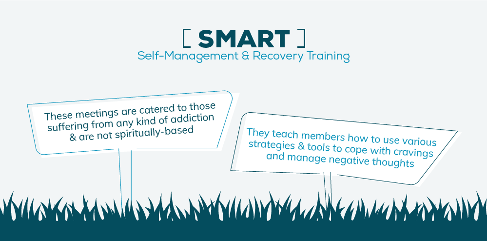 Self-Management and Recovery Training (SMART)