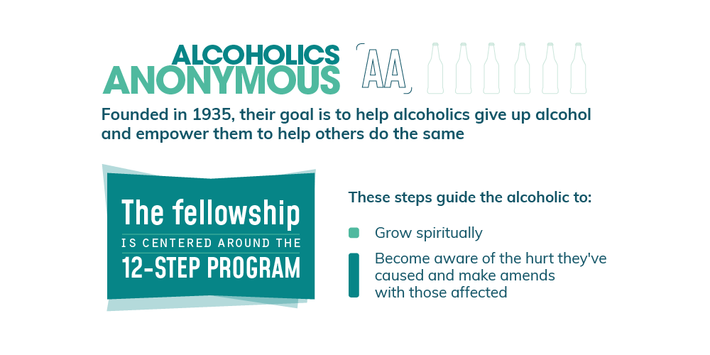 Alcoholics Anonymous