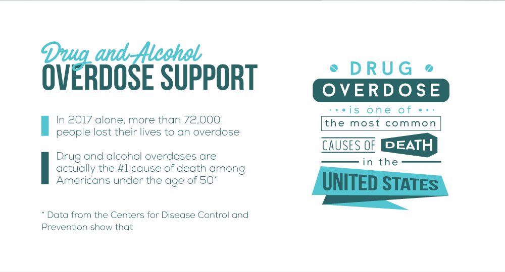 Drug and Alcohol Overdose Support