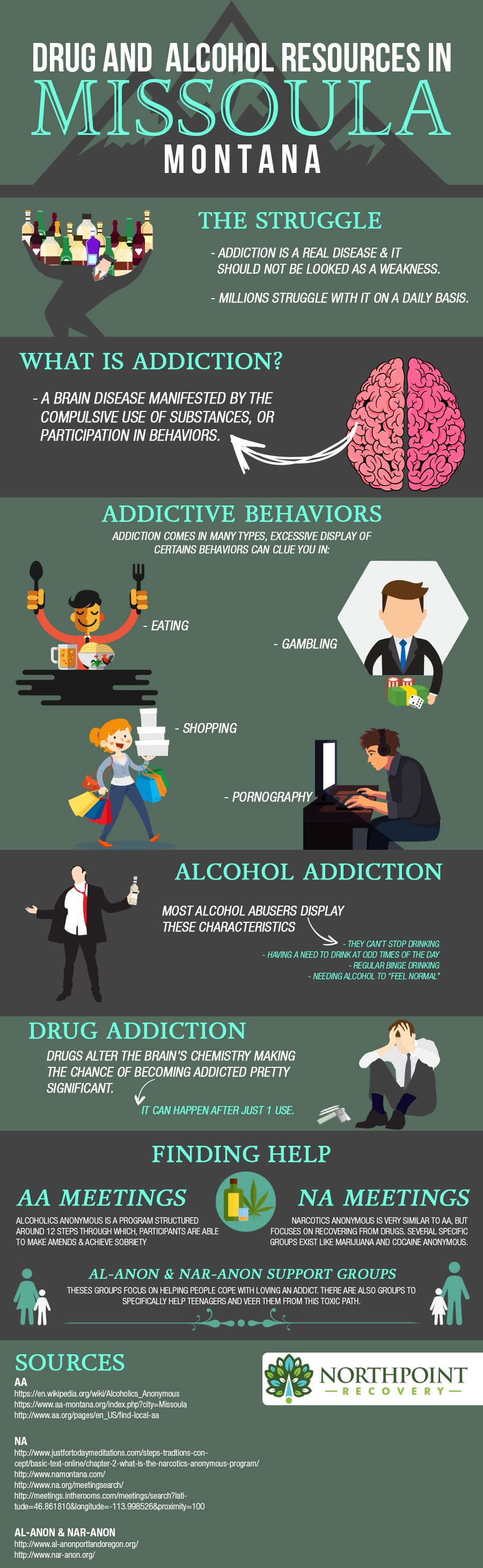 Missoula Addiction Resources