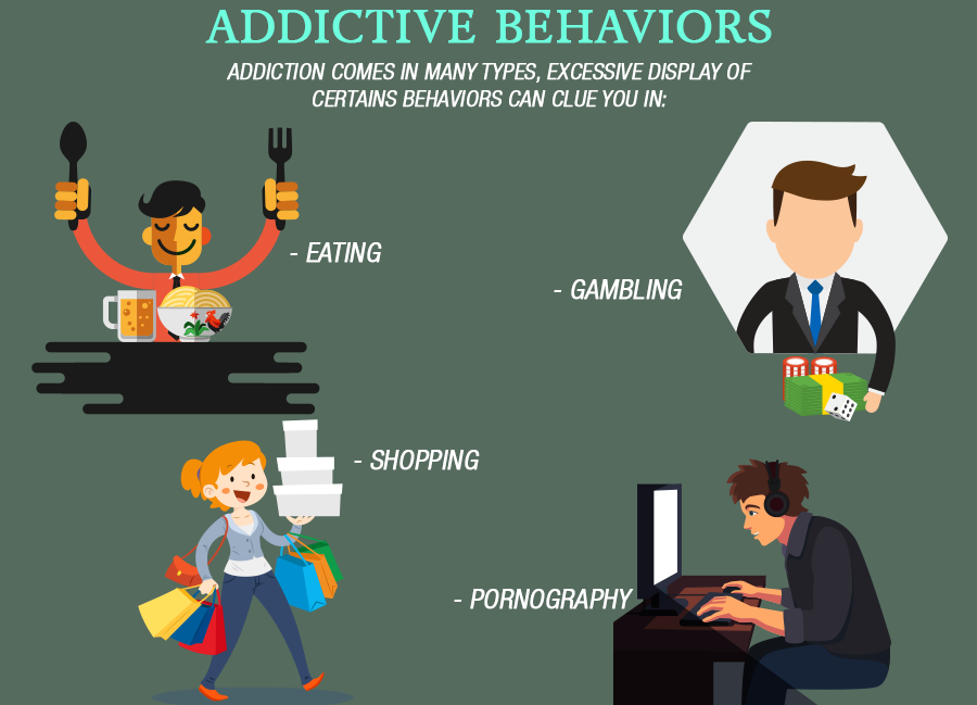 Addictive Behaviors