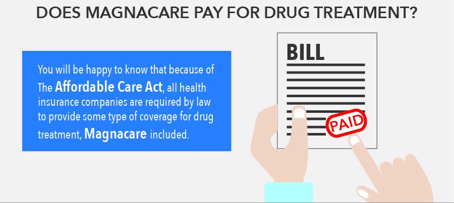 Does Magnacare Pay for Drug Treatment?
