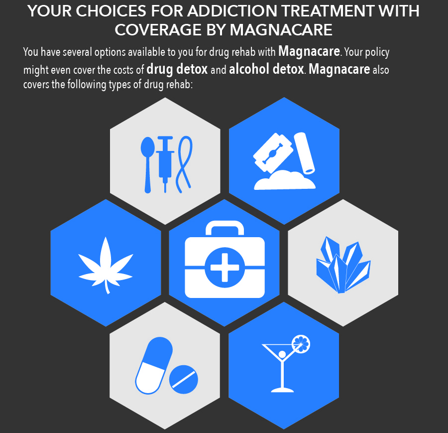 Magnacare Addiction Treatment Choices