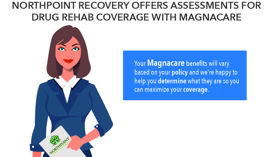 Magnacare and the Cost of Drug Treatment