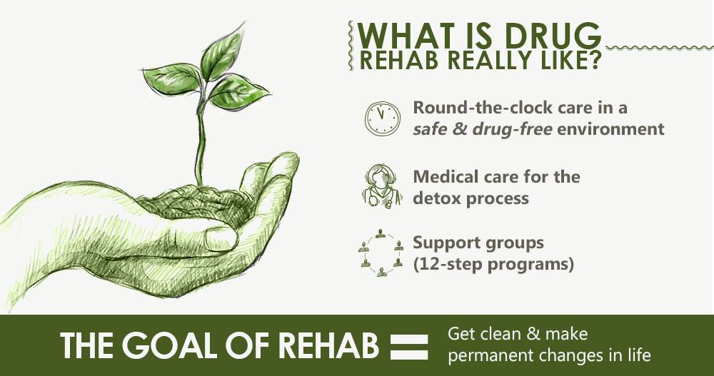 What Is Drug Rehab Really Like?