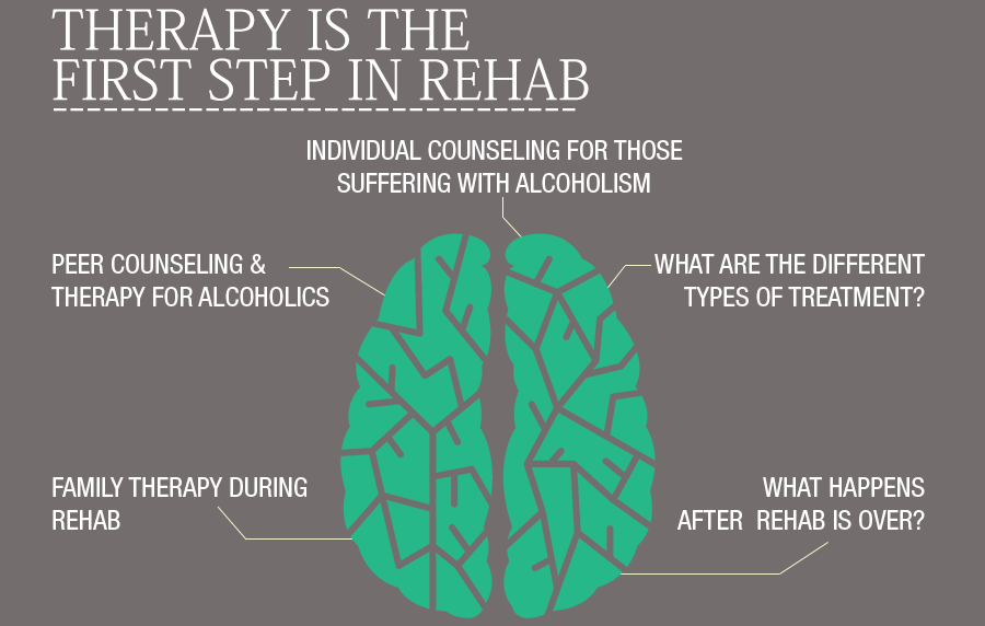 Alcohol Rehab Therapy