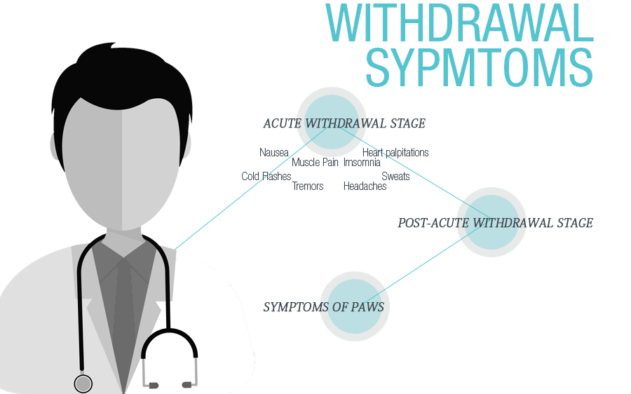 What is Drug Detox? An InDepth Explanation to Survive Drug Withdrawal