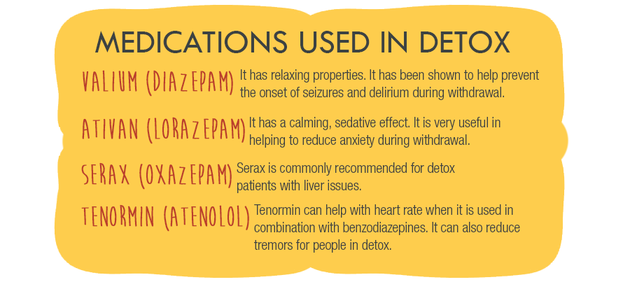 What Drugs Are Used To Help Detox what is detox What Drugs Are Used To Help Detox what is detox