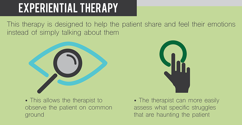 experiential therapy