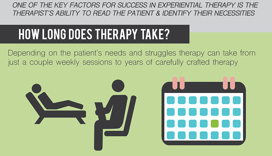 experiential therapy