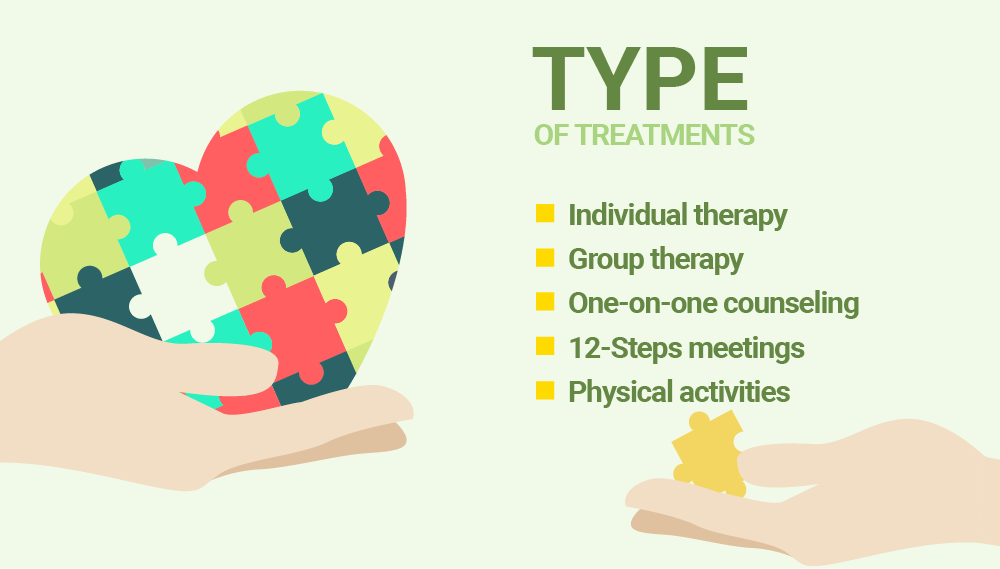 Types of Inpatient Rehab