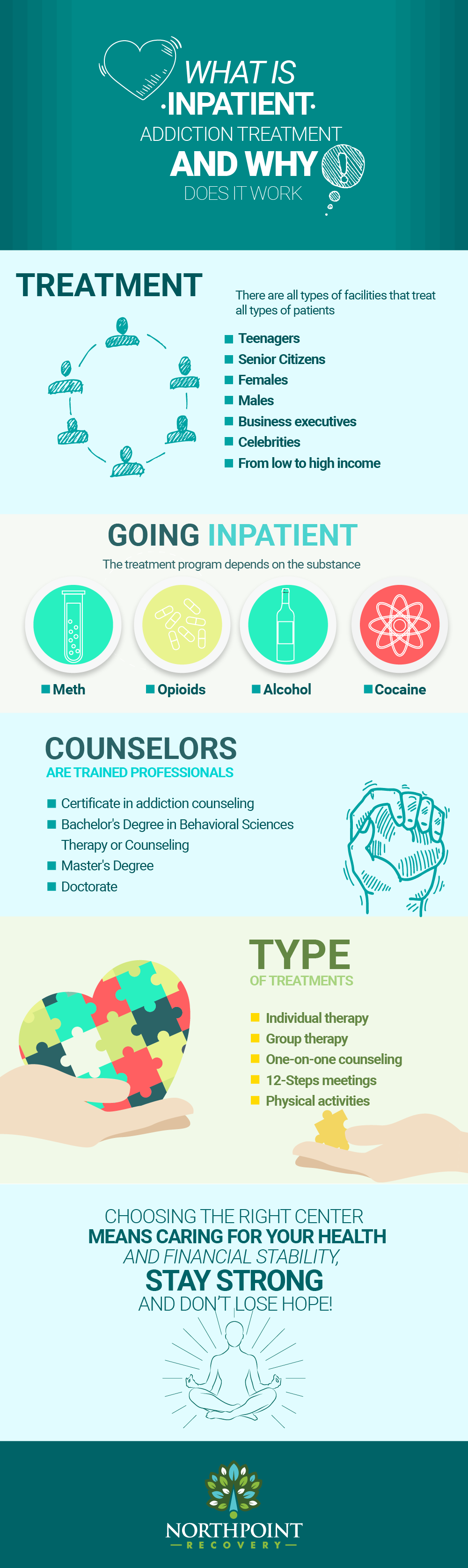 What is Inpatient Addiction Treatment and Why Does it Work?