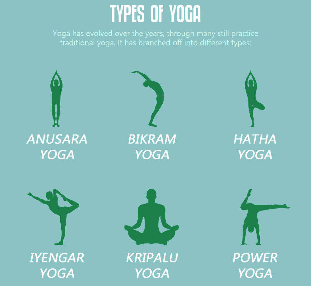 Types of Yoga 