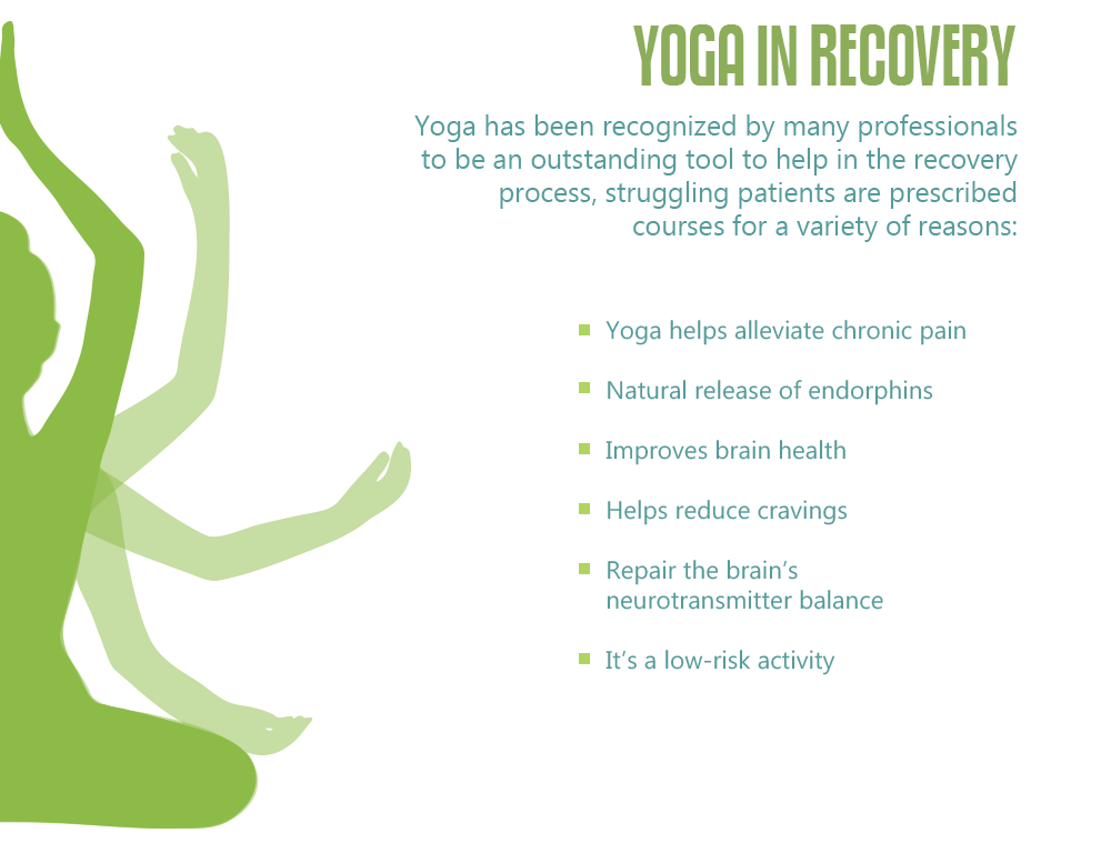 Yoga, Addiction, and Recovery 