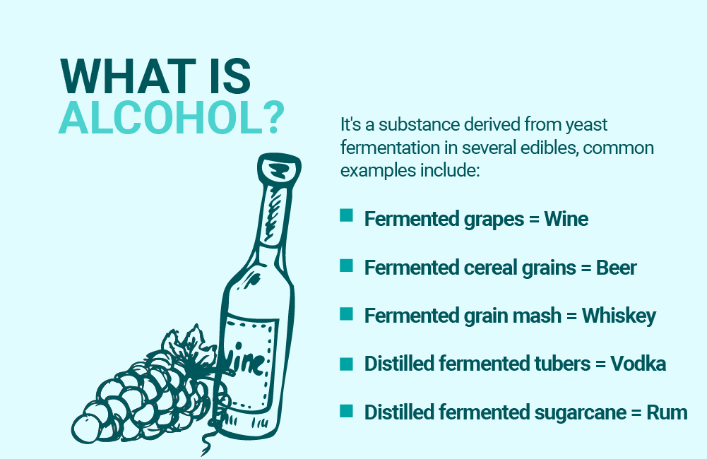 What is Alcohol?