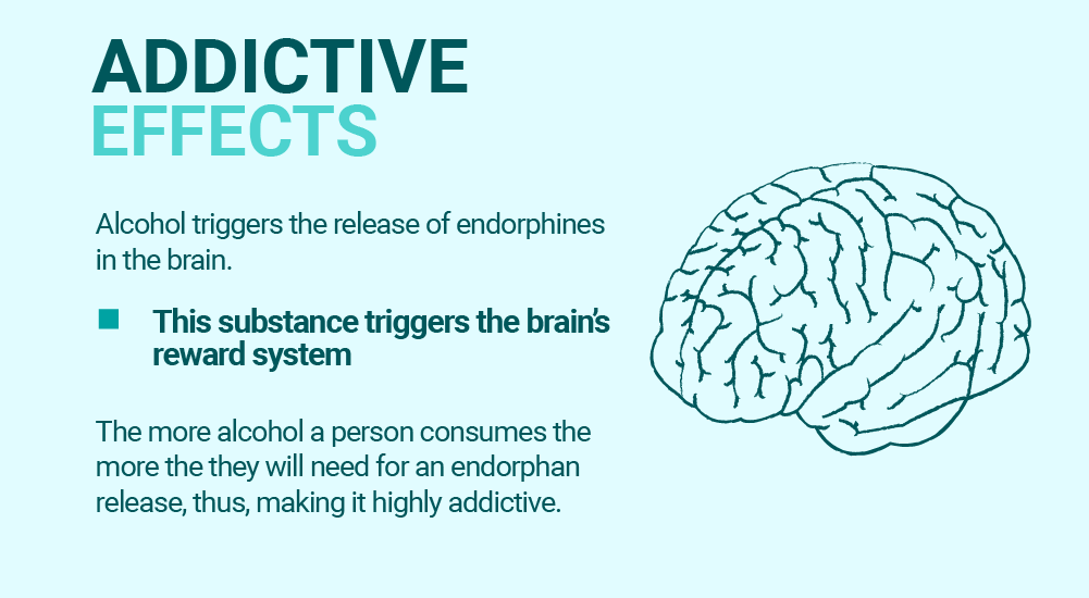 Addictive Effects of Alcohol