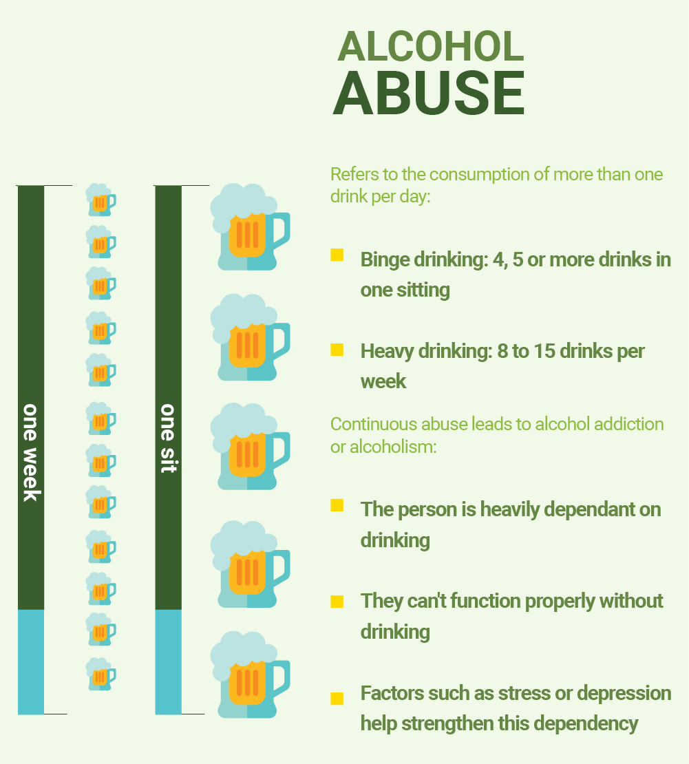 Addictive Effects of Alcohol