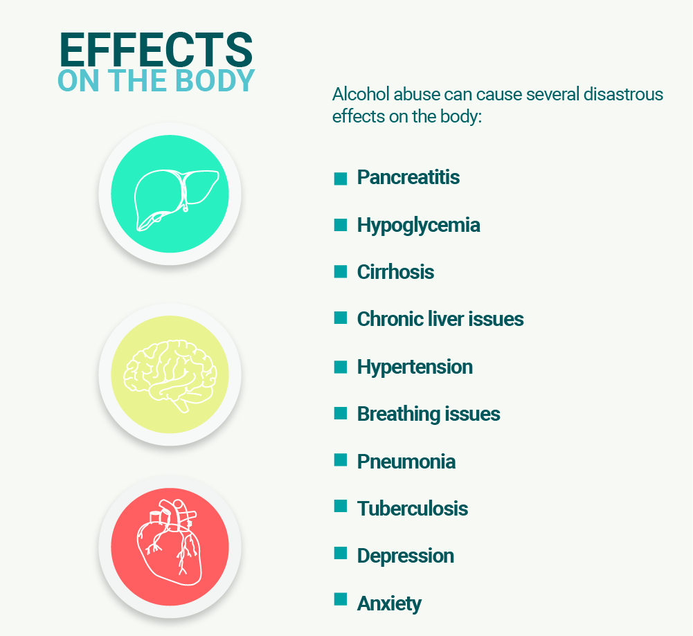  Effects of Alcohol on the Body