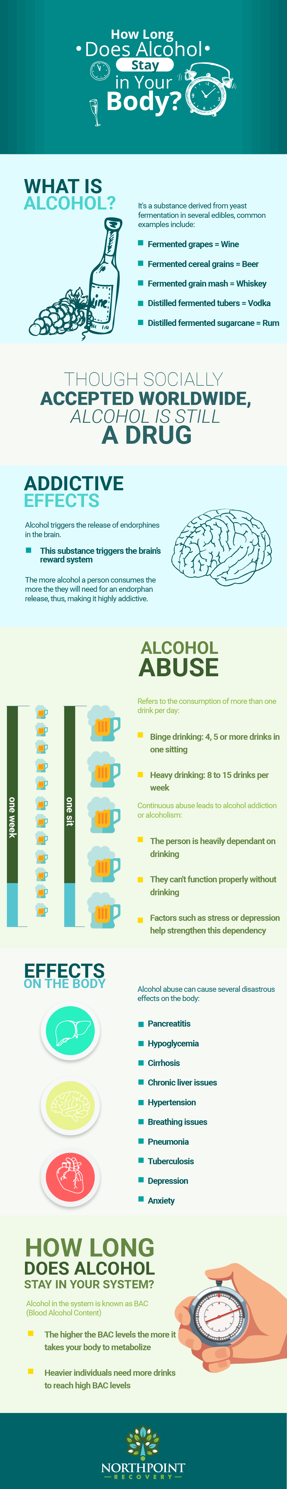 How Long Does Alcohol Stay in Your Body