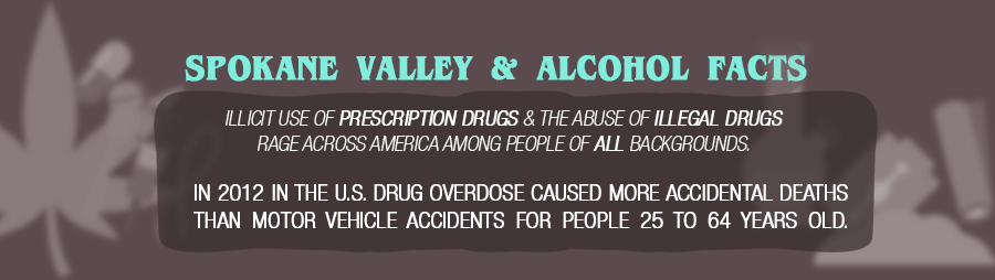 Spokane Valley Facts