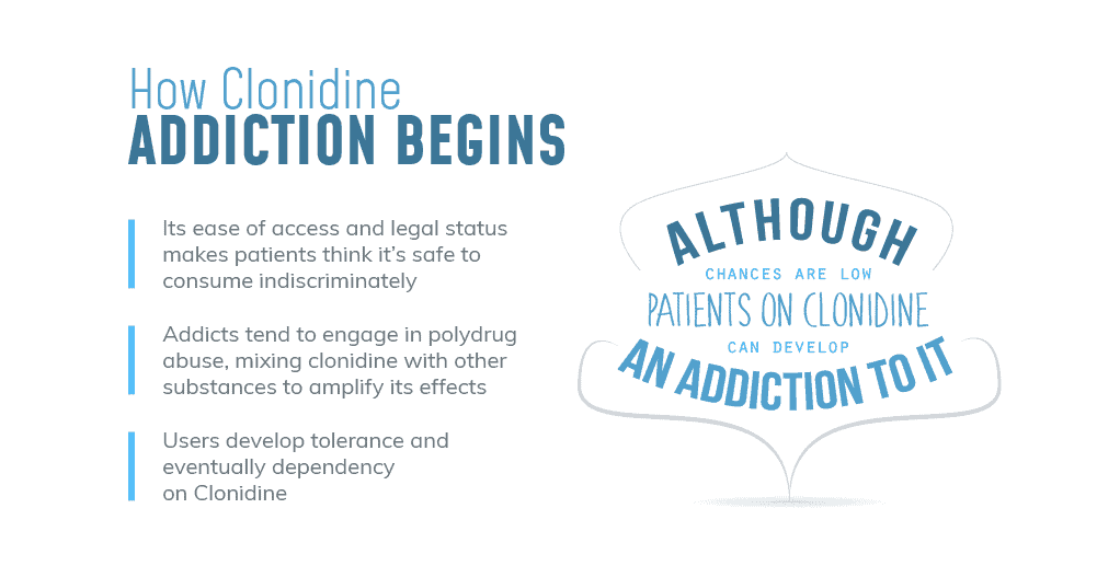 03 Clonidine Addiction