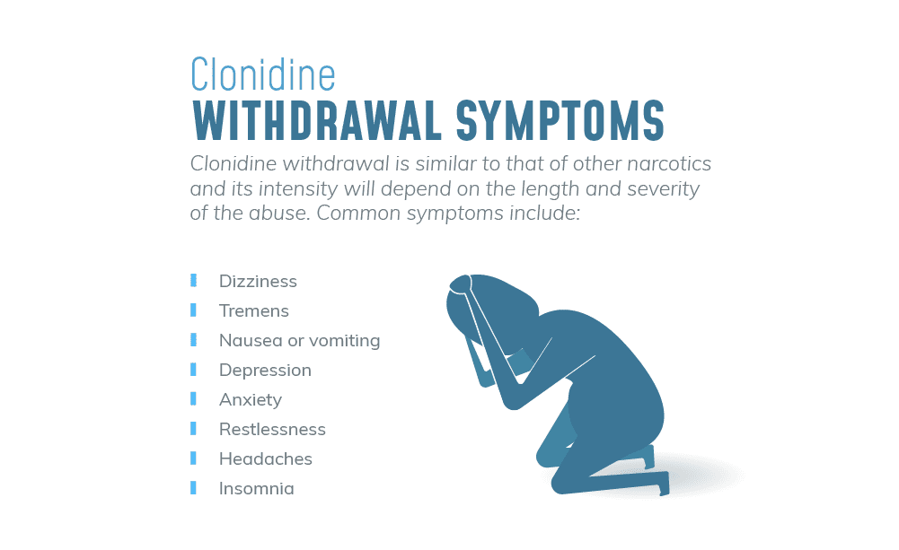05 Clonidine Withdrawal