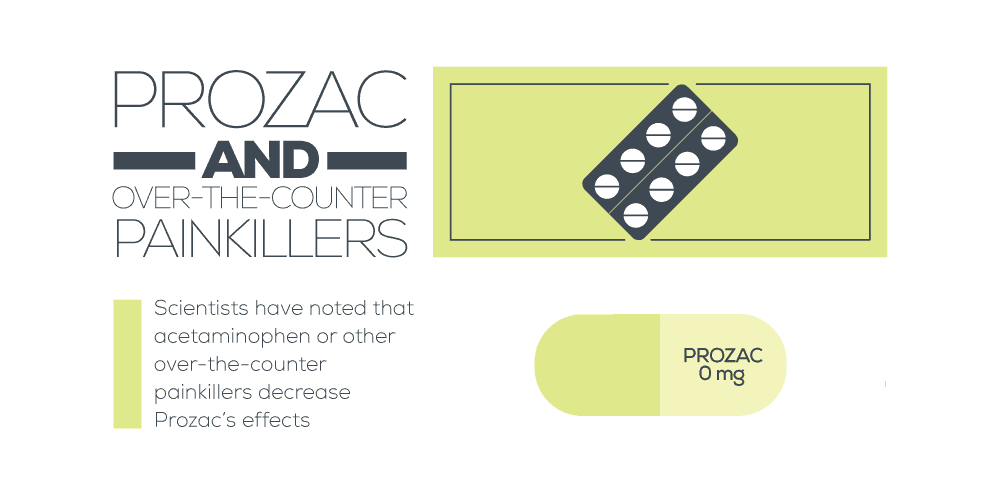 do not mix prozac and otc