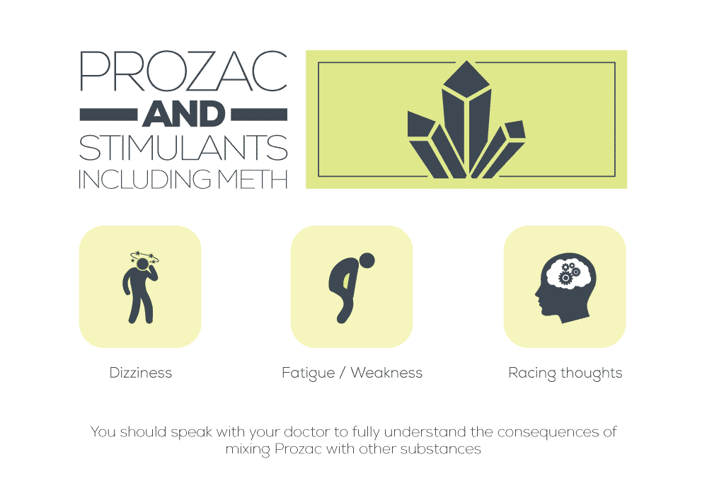 prozac and meth