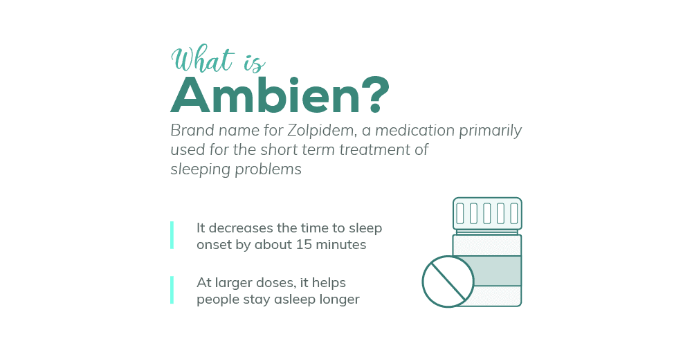 what is ambien infographic