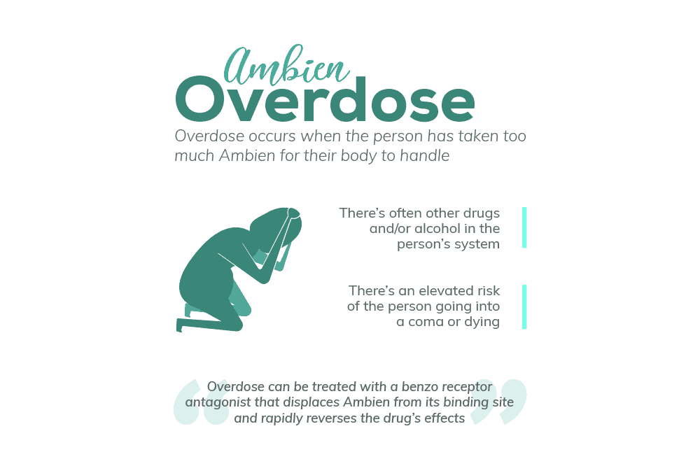 signs of ambien overdose infographic