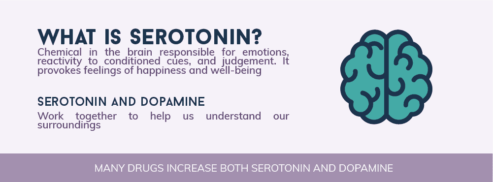 what is serotonin