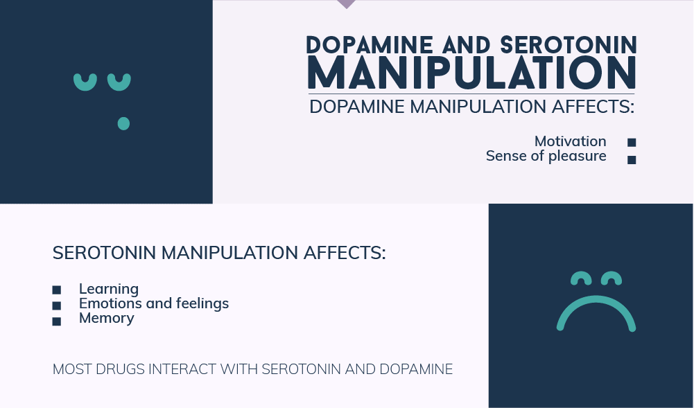 serotonin and dopamine