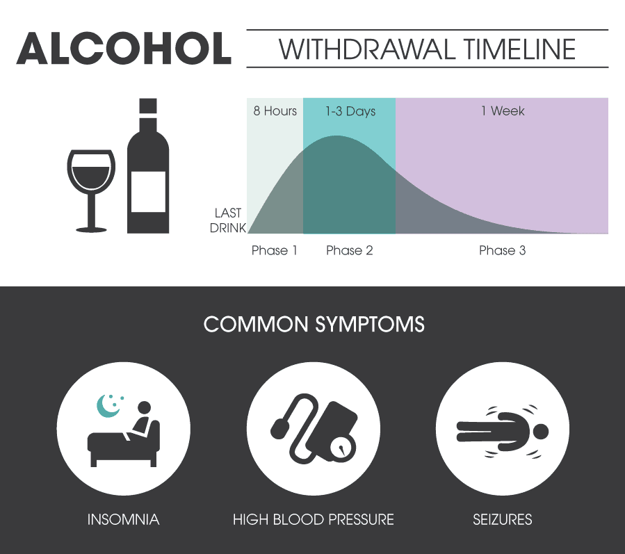 alcohol withdrawal