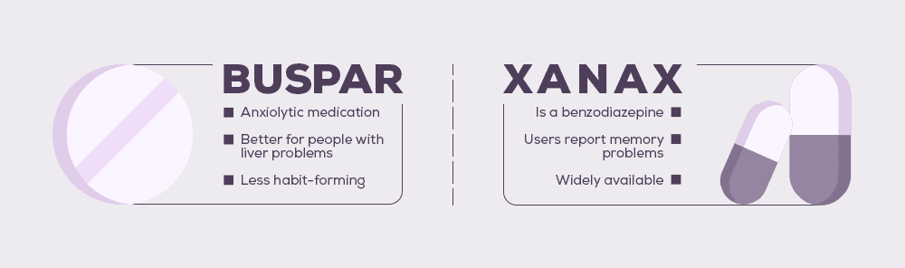 buspar vs xanax
