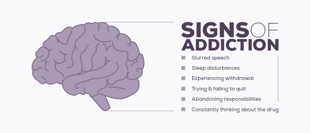 signs of buspar addiction